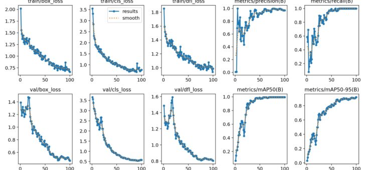 AI in Fergana – automatic detection of traces of historical settlement